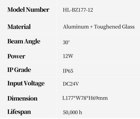 Chain Wall Washer (HL-BZ177-12)