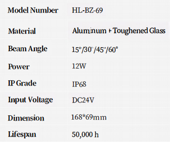 Chain Wall Washer (HL-BZ-69)
